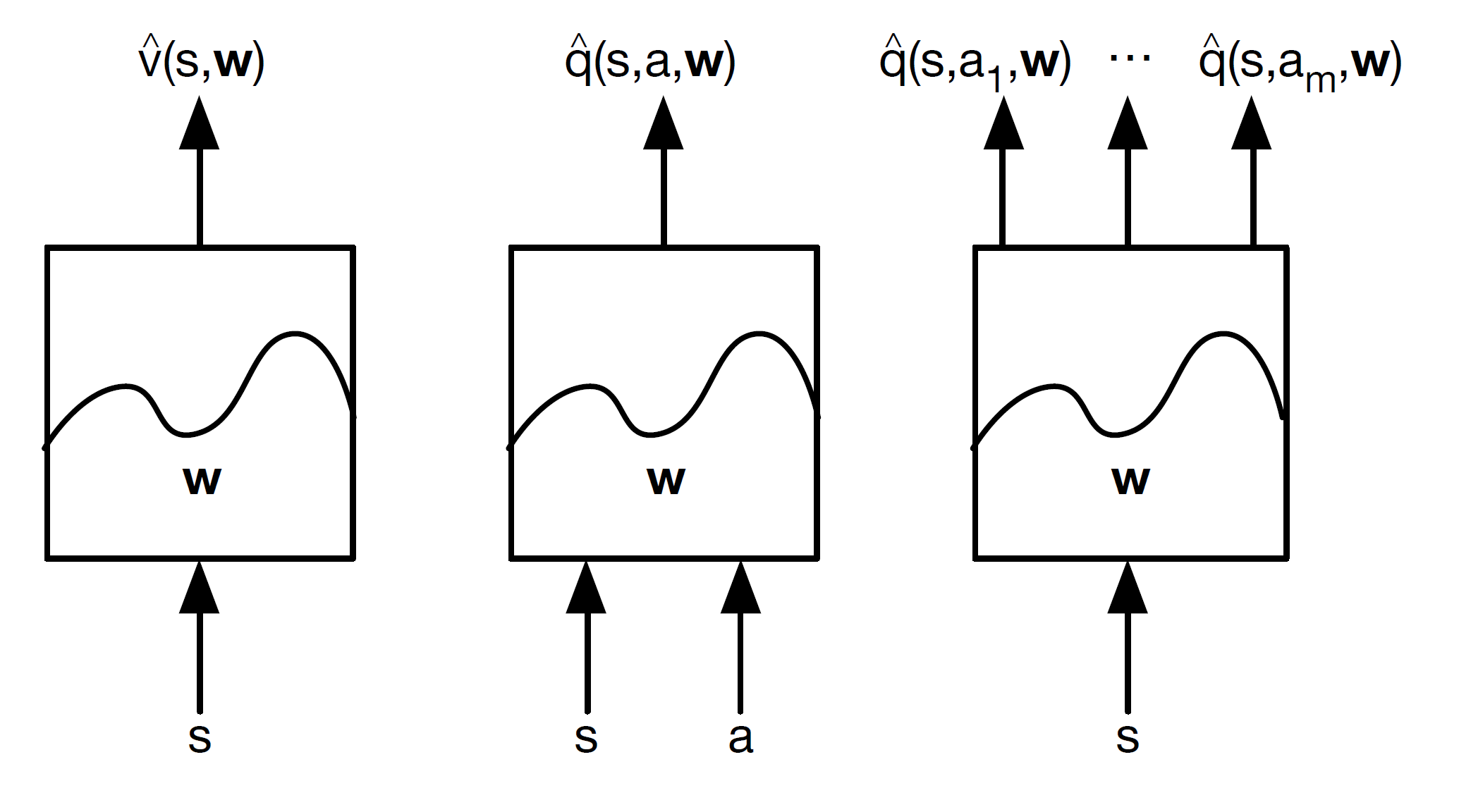 More function. Q value что это. DQN. Real targets and predicted values function approximation.